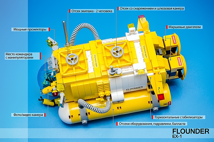 LEGO MOC - Submersibles - FLOUNDER EX-1: Функциональная схема