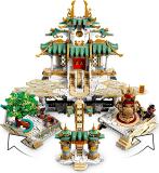 次主題